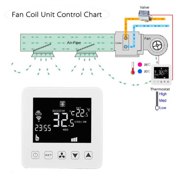 HY08AC-02 Smart fan coil thermostat Thermostat with WiFi